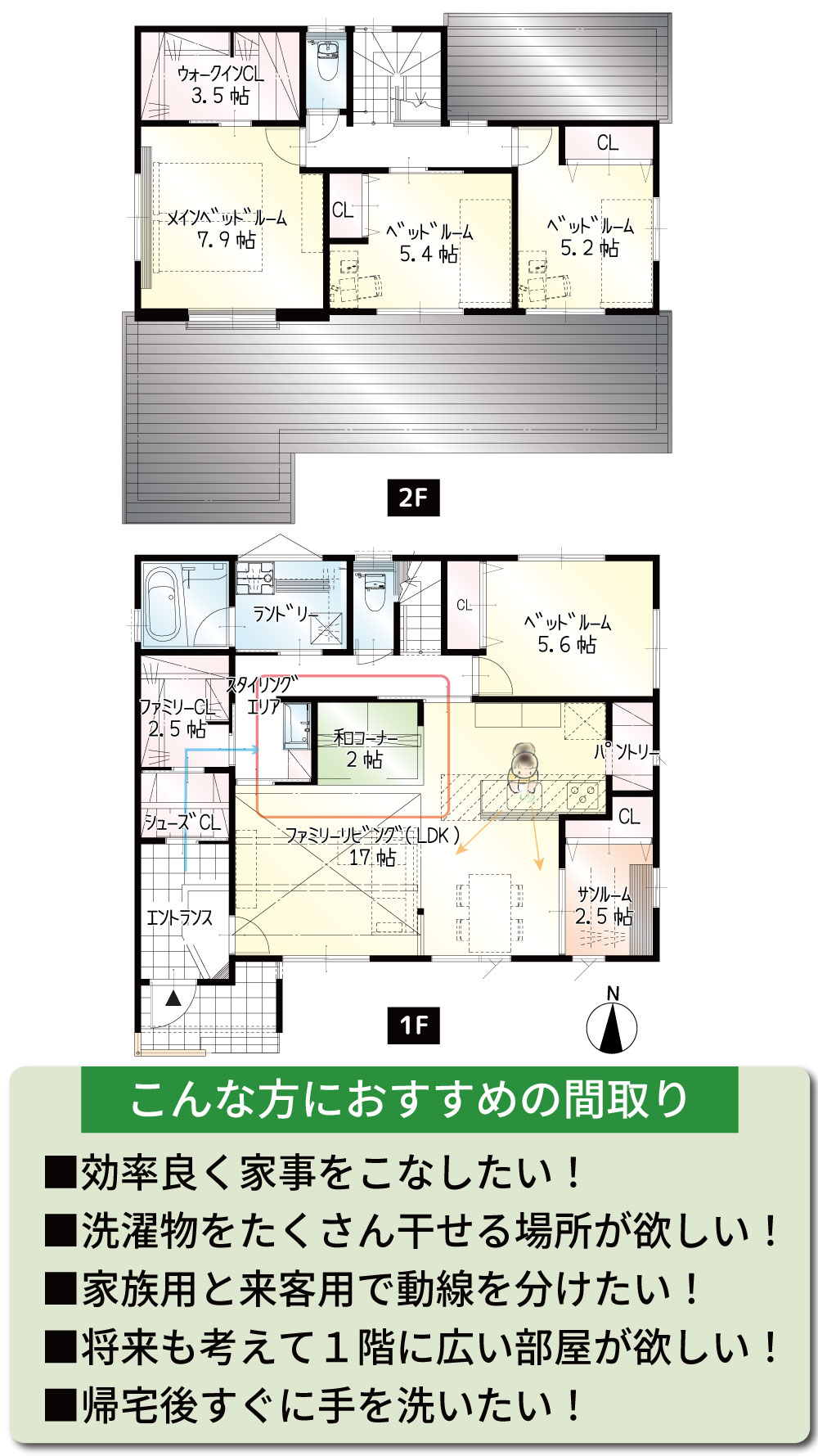 間取図<br> #駐車3台可能 #回遊動線 #各部屋に収納 #キッチン横に畳 #1階5.6帖の洋室